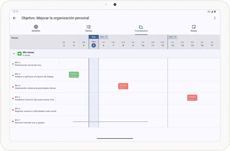 Ruta de trabajo - Diagrama de Gantt