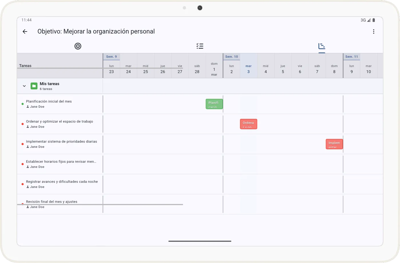 Ruta de trabajo - Diagrama de Gantt