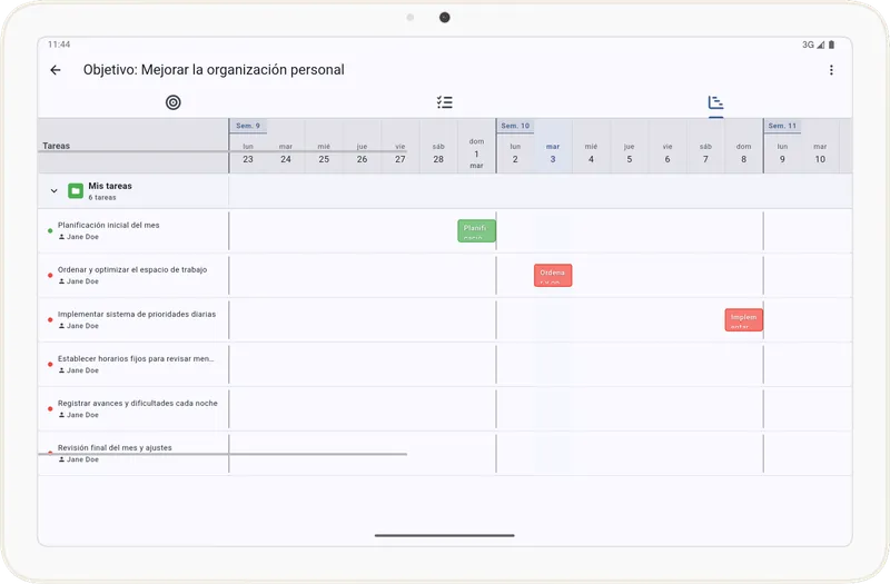 Ruta de trabajo - Diagrama de Gantt