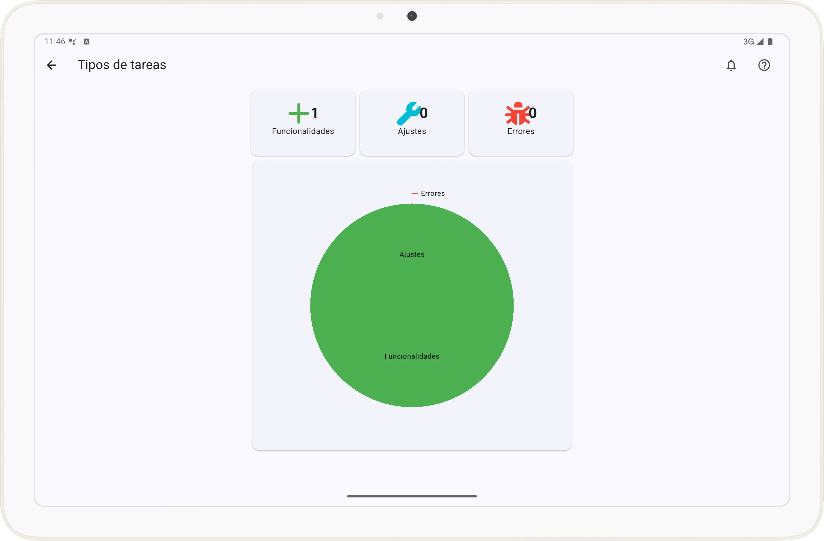Tipos de tareas en proyecto